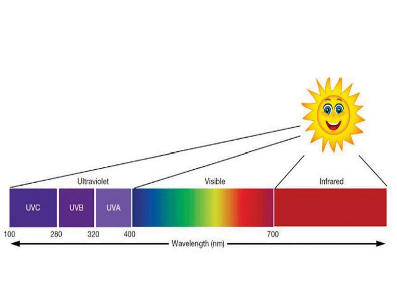 Solar Power