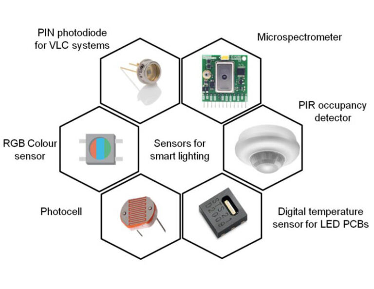 Smart Lighting and Internet of Things (IoT) | Lighting India Bi-monthly ...