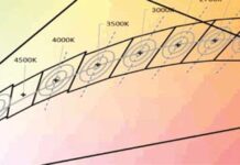 LUXEON HL1Z Color Line Simplifies Multi-Color LED Application Development