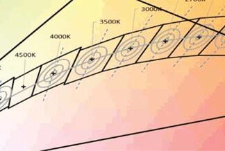 LUXEON HL1Z Color Line Simplifies Multi-Color LED Application Development